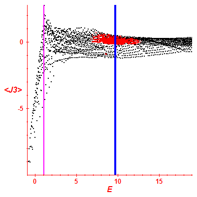 Peres lattice <J3>